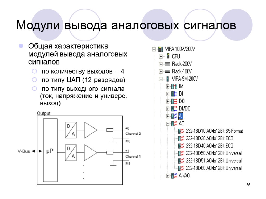 56 Модули вывода аналоговых сигналов Общая характеристика модулей вывода аналоговых сигналов по количеству выходов